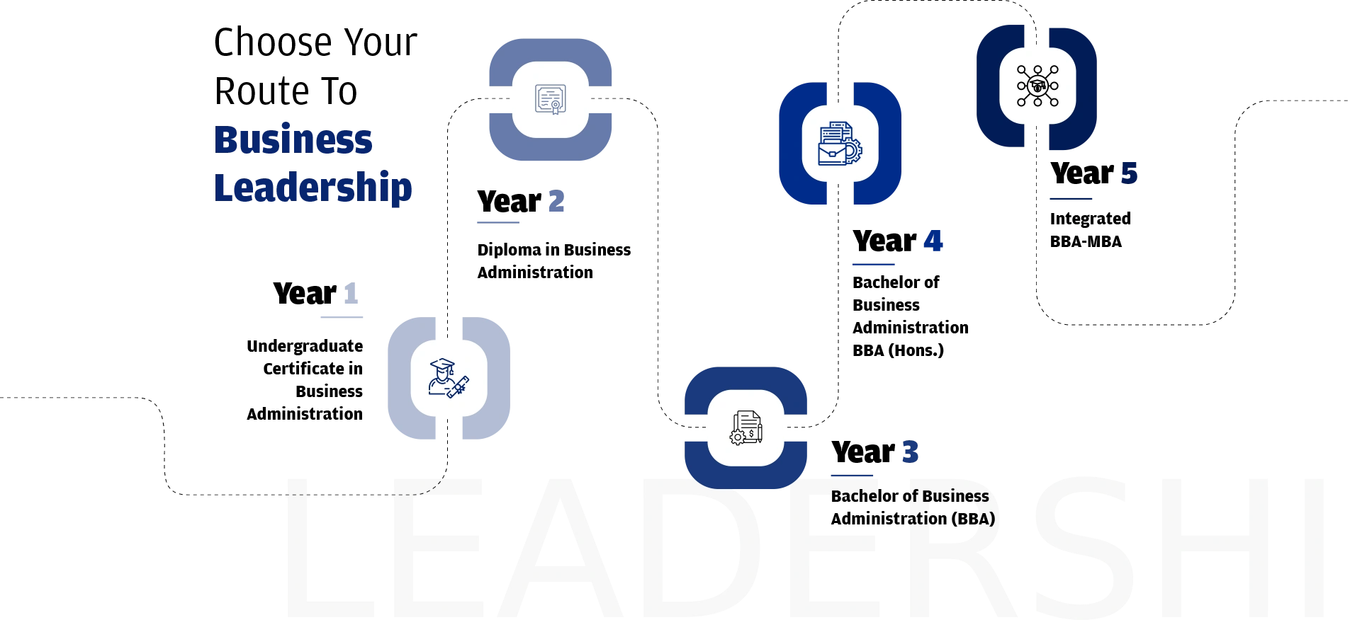 leadership
