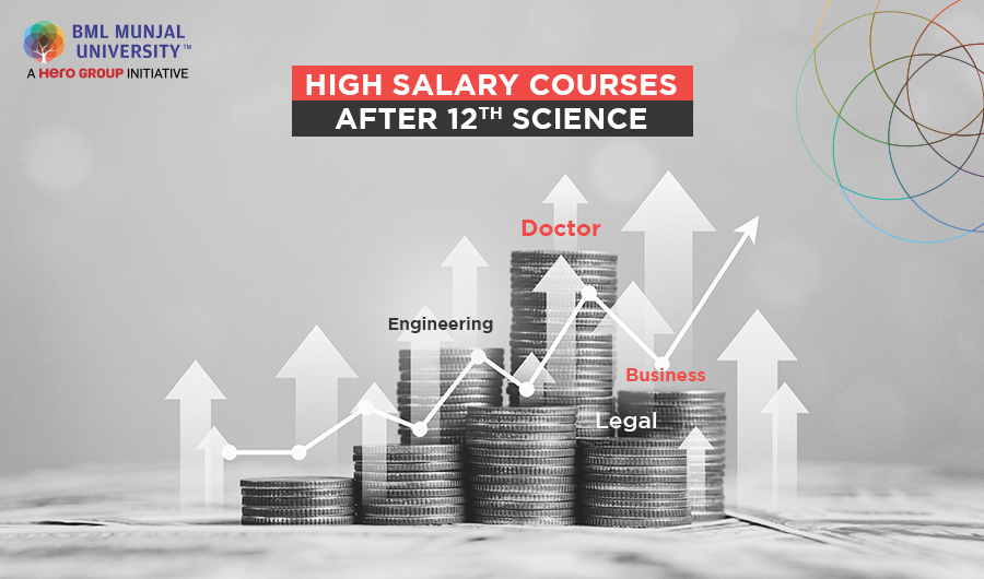 High Salary Courses After 12th