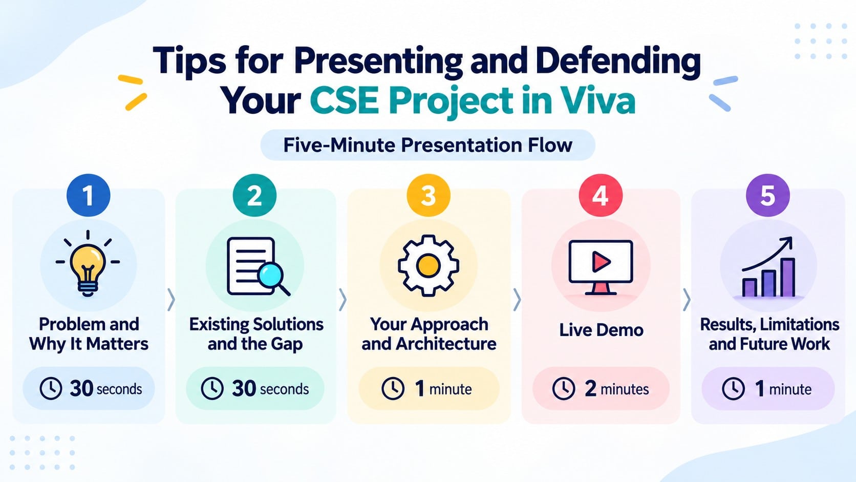 CSE Projects Viva