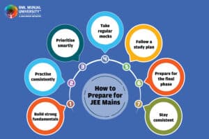 How to Prepare For the jee Mains