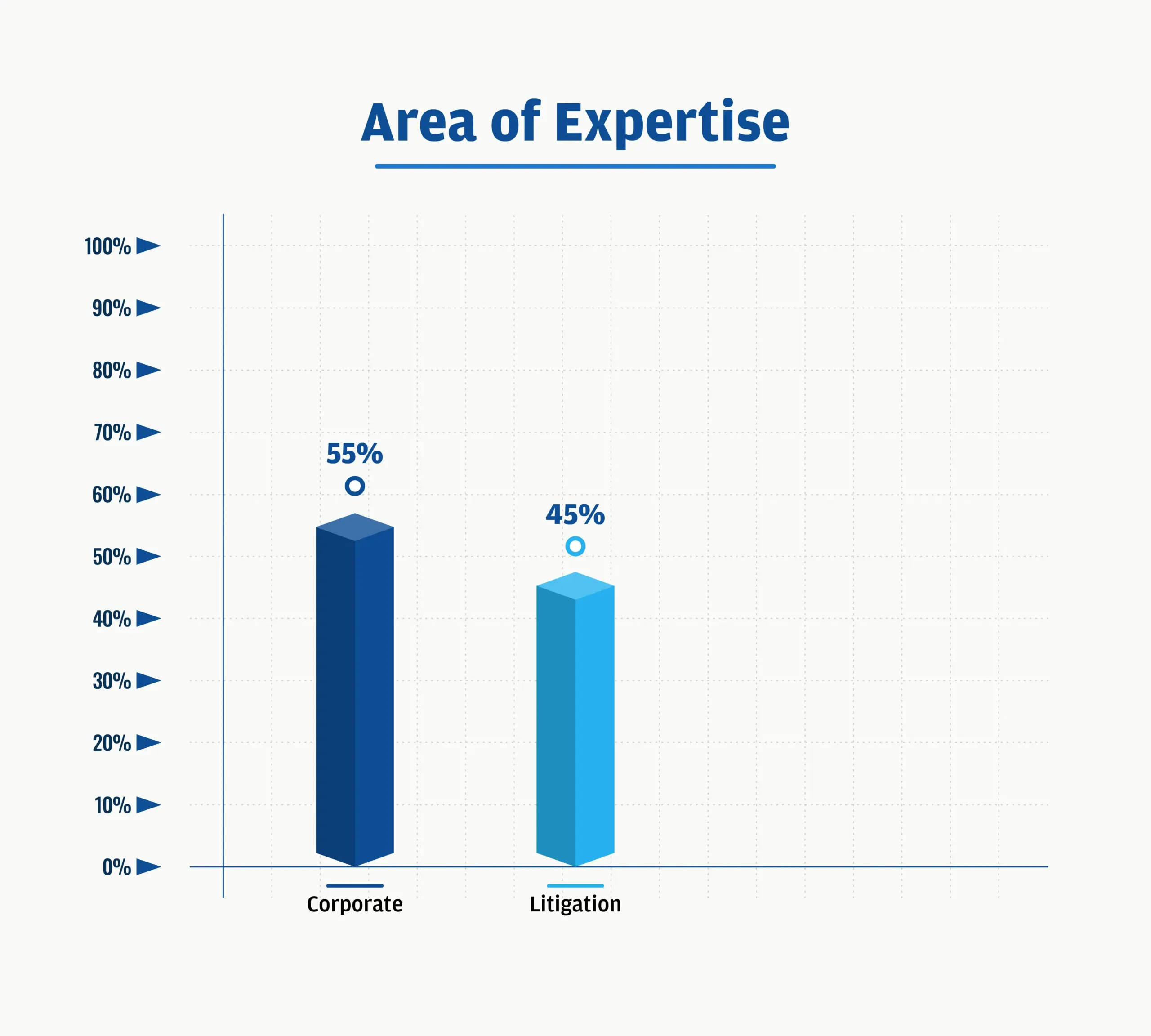 SoL # OF RECRUITERS