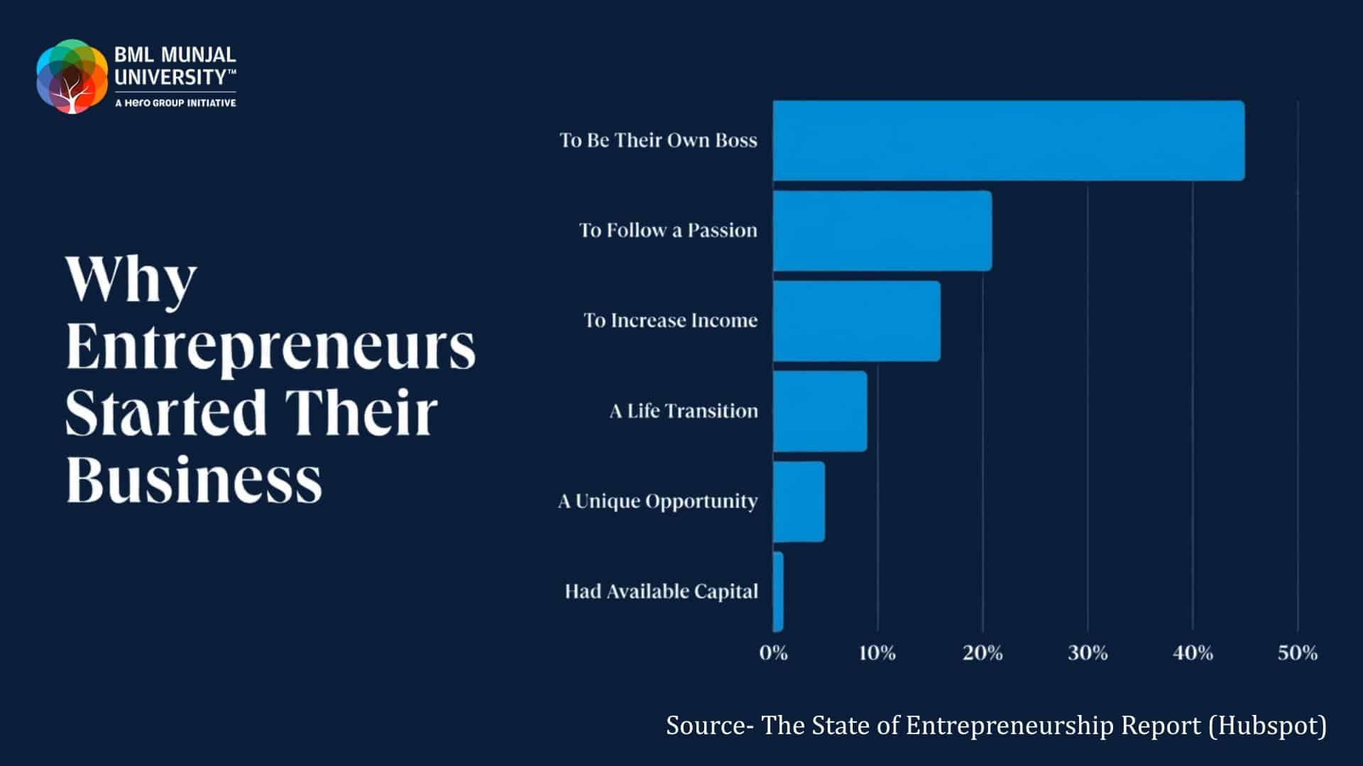 why entrepreneurs started their business