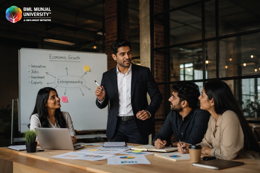 Roles of Entrepreneurship in Economic Development