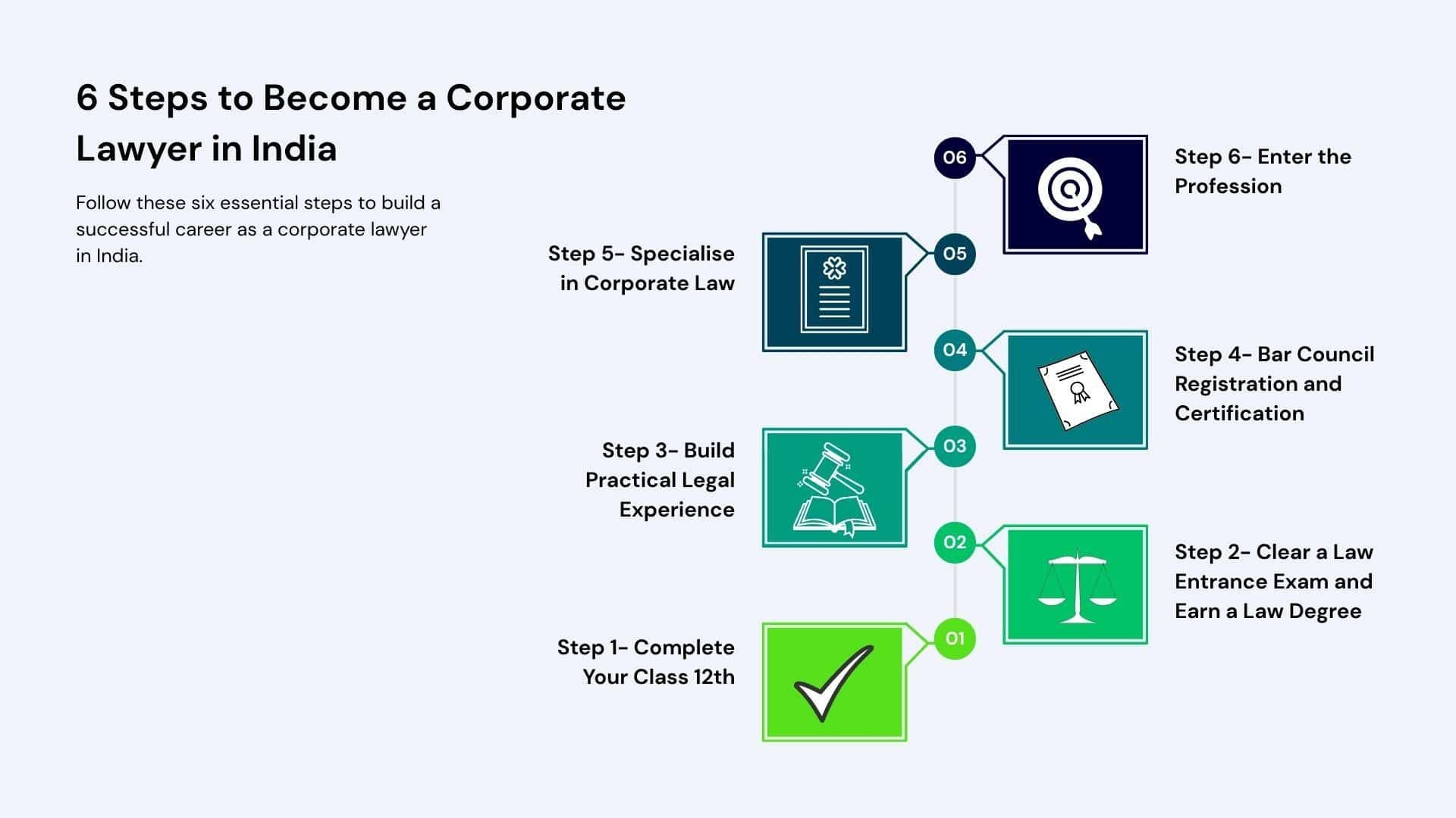6 Steps to Become A Corporate Lawyer in India