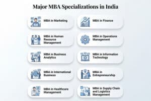 MBA Courses Lists