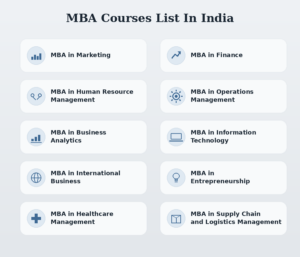 MBA Courses List
