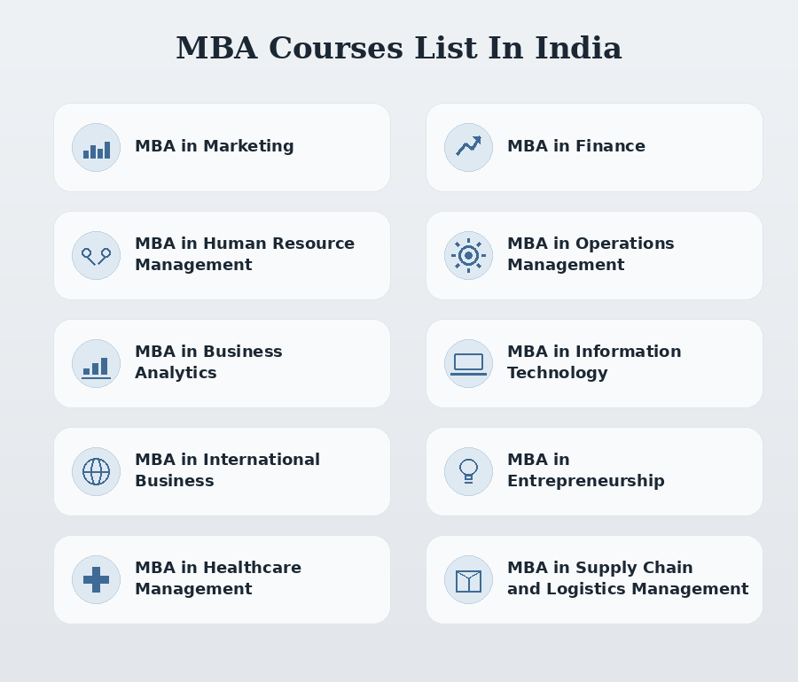 MBA Courses List