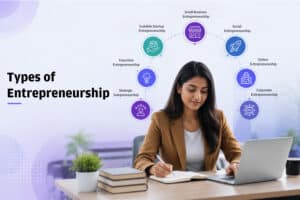 Types of Entrepreneurship