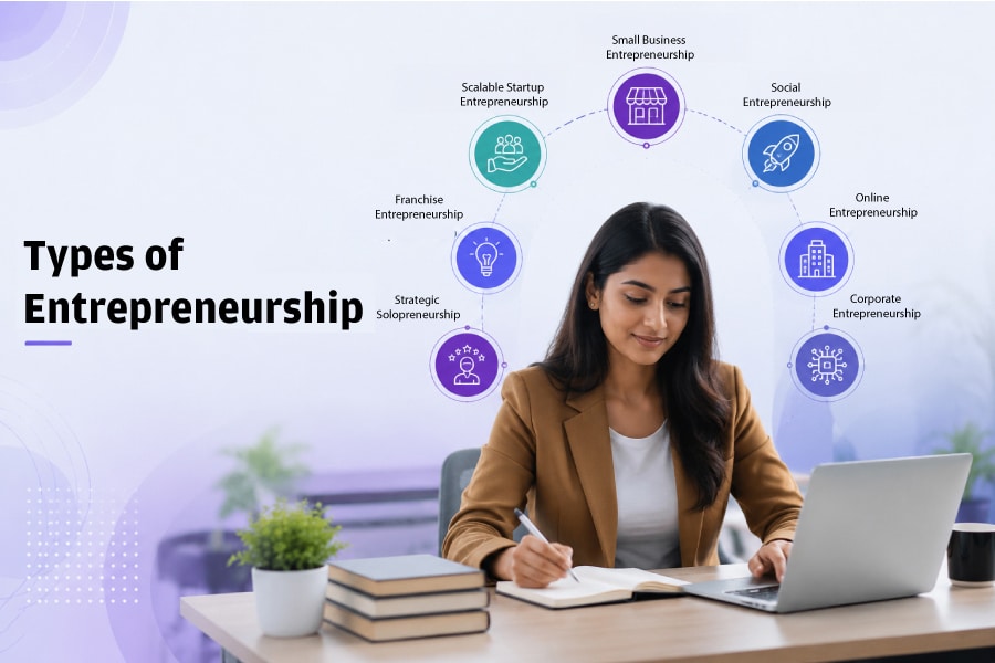Types of Entrepreneurship