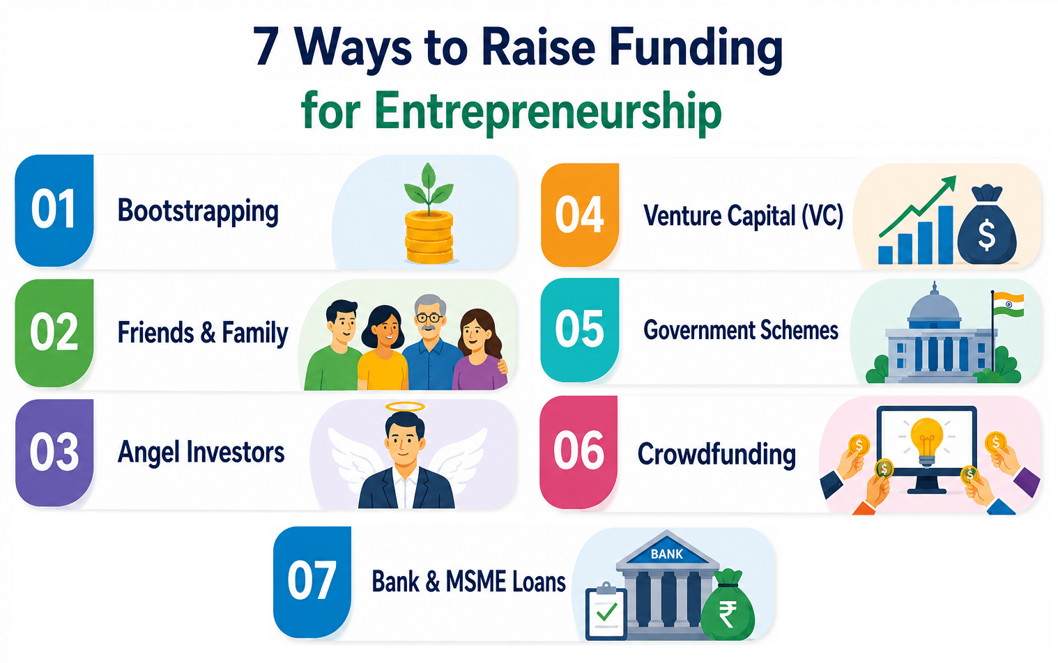 7 ways to raise funding for entrepreneurship
