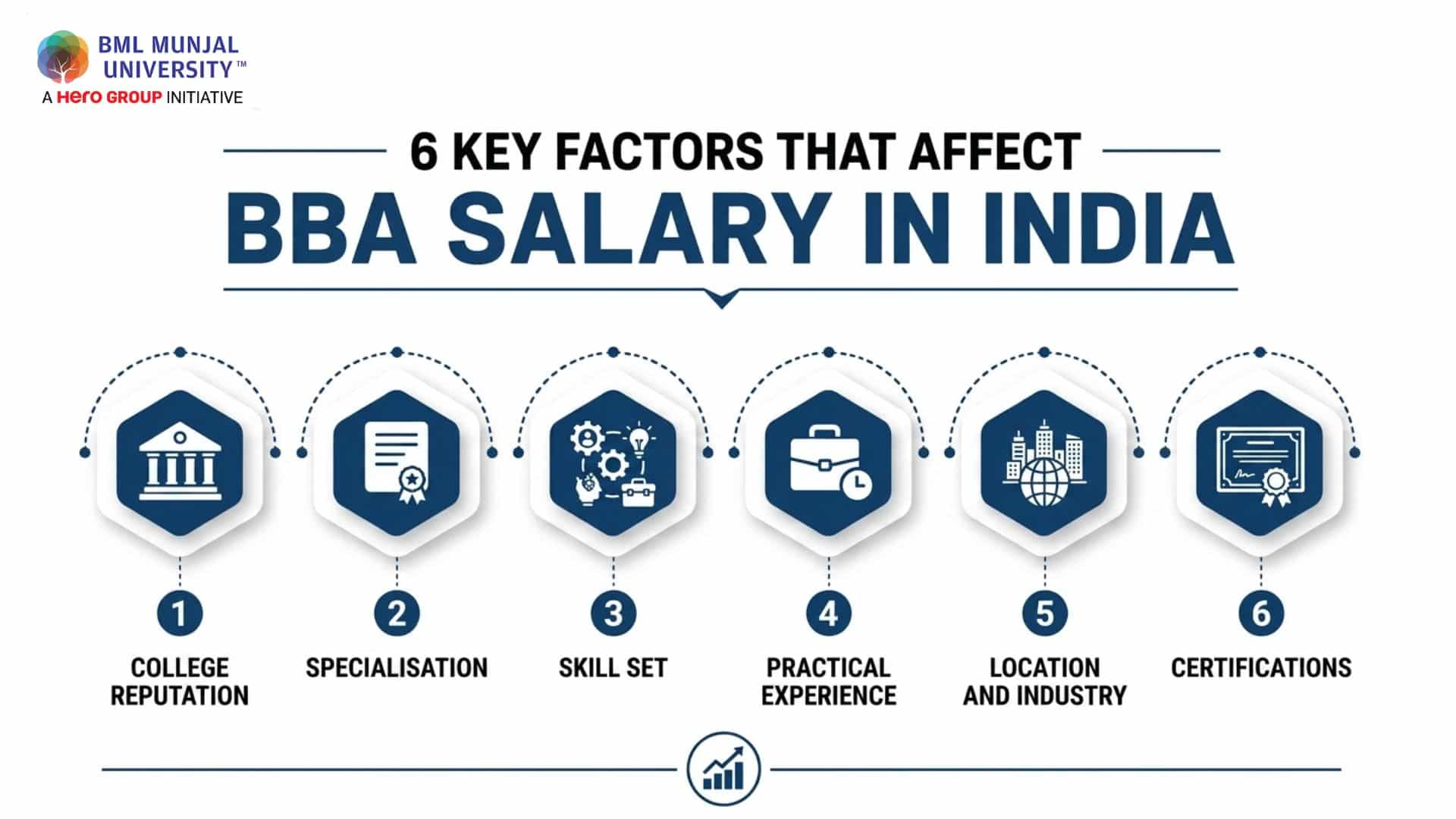 BBA Salary Factors in India