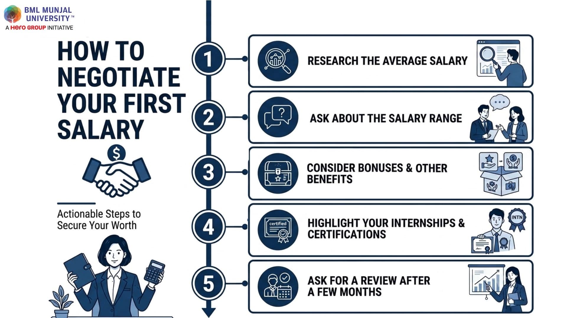 How to Negotiate Your Salary