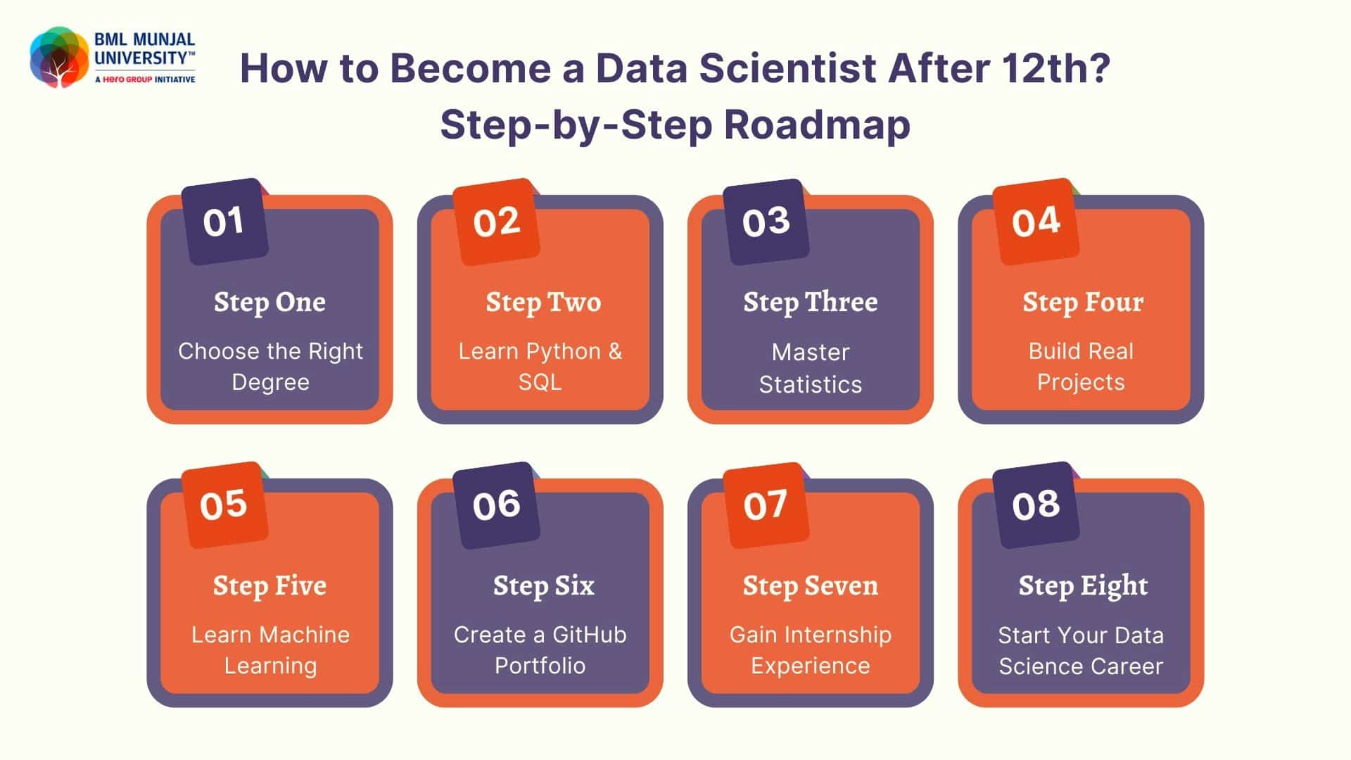 How to Become Data Scientist After 12th