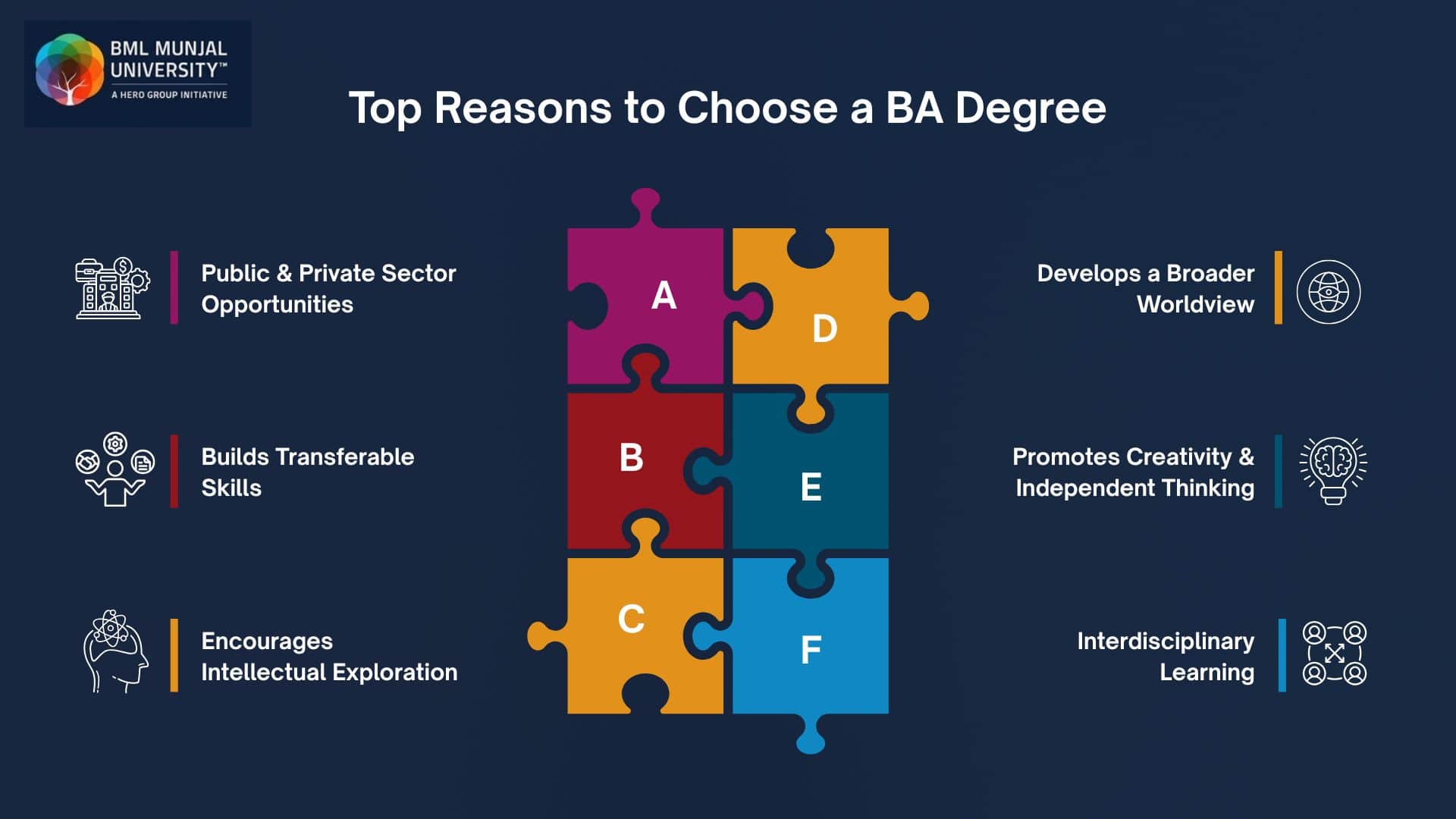 op Reasons to Choose a BA Degree