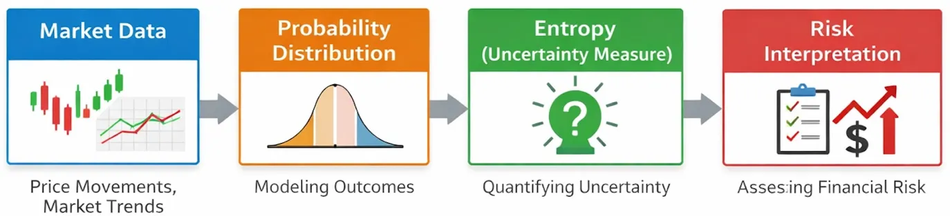 Decoding-Market-Uncertainty-through-Information-Measures---Luckshay-Batra-1