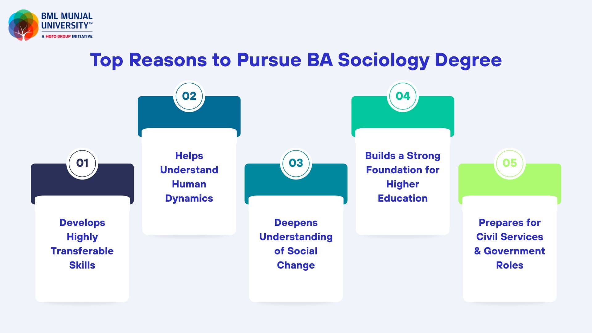 Top Reasons to Pursue BA Sociology Degree
