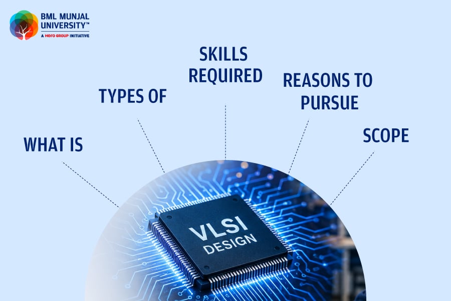 VLSI Design Course