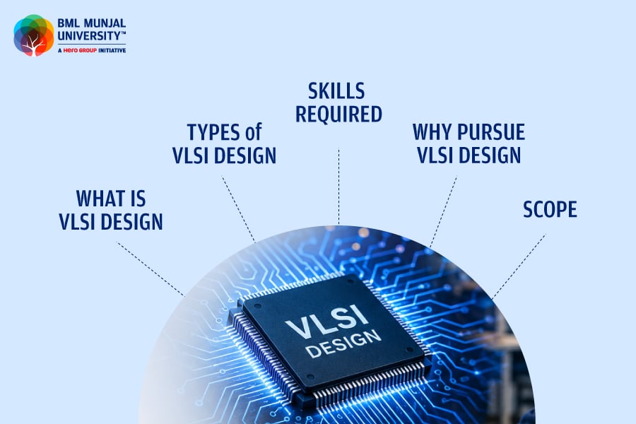 VLSI Design Course