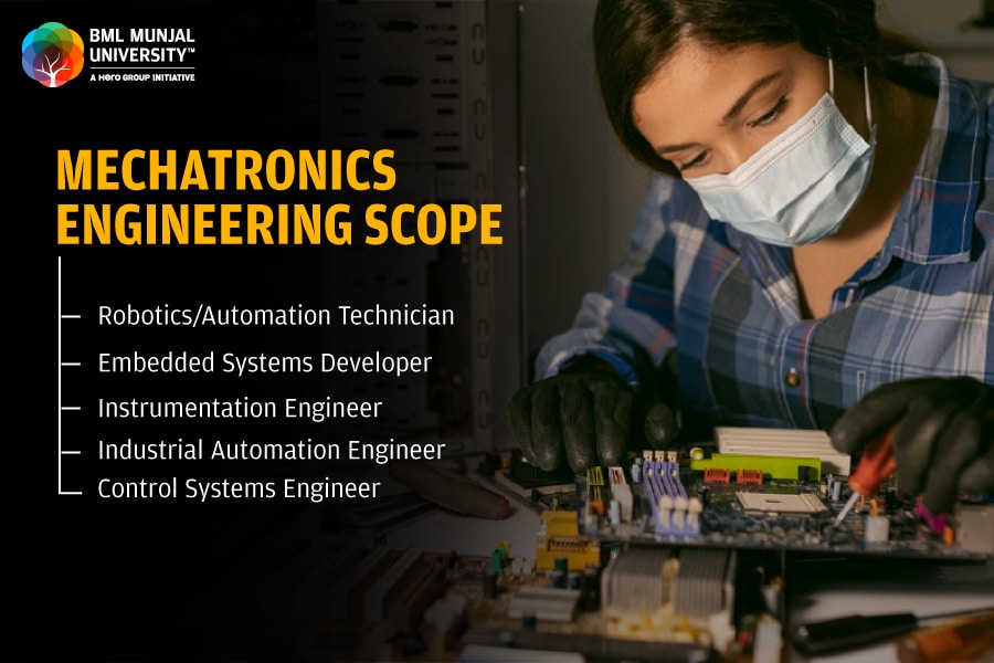 Mechatronics Engineering scope in India