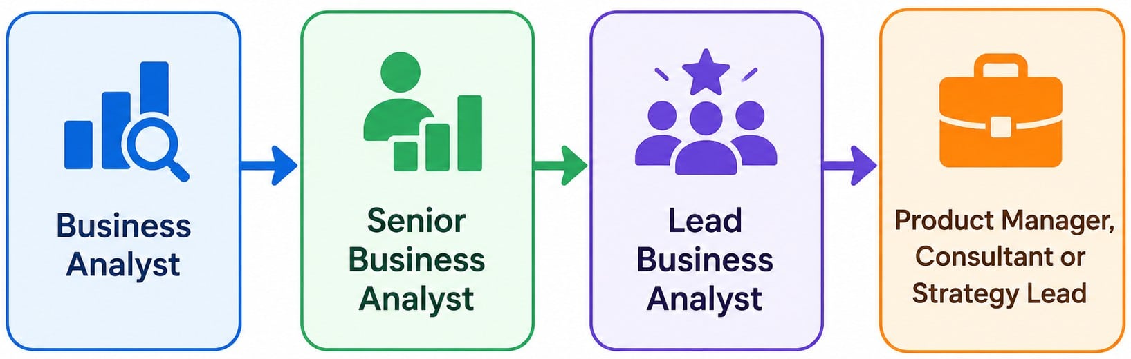 Business Analyst Career Scope