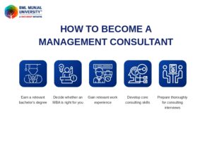 How to Become a Management Consultant