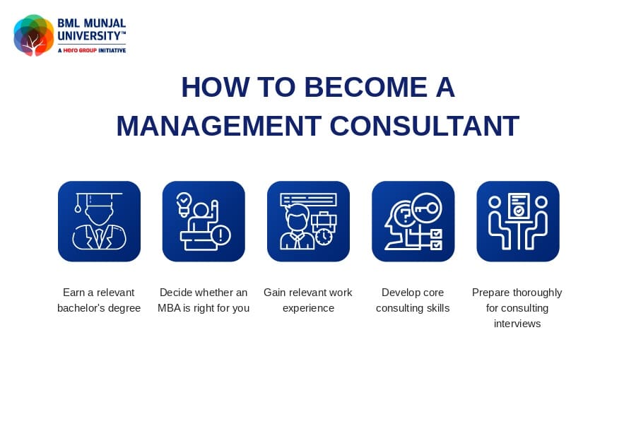 How to Become a Management Consultant