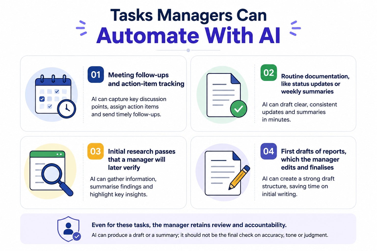 Tasks Managers Can Automate With AI
