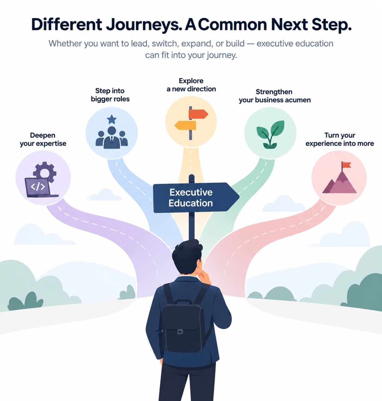 Different Journey A Common Step
