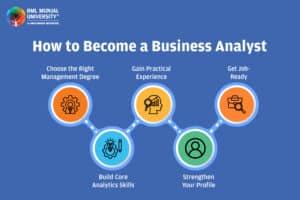 How to Become a Business Analyst