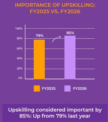 Important For Upskilling FY25 VS FY26