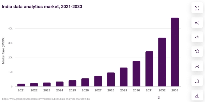 Indian Data Analytics Market