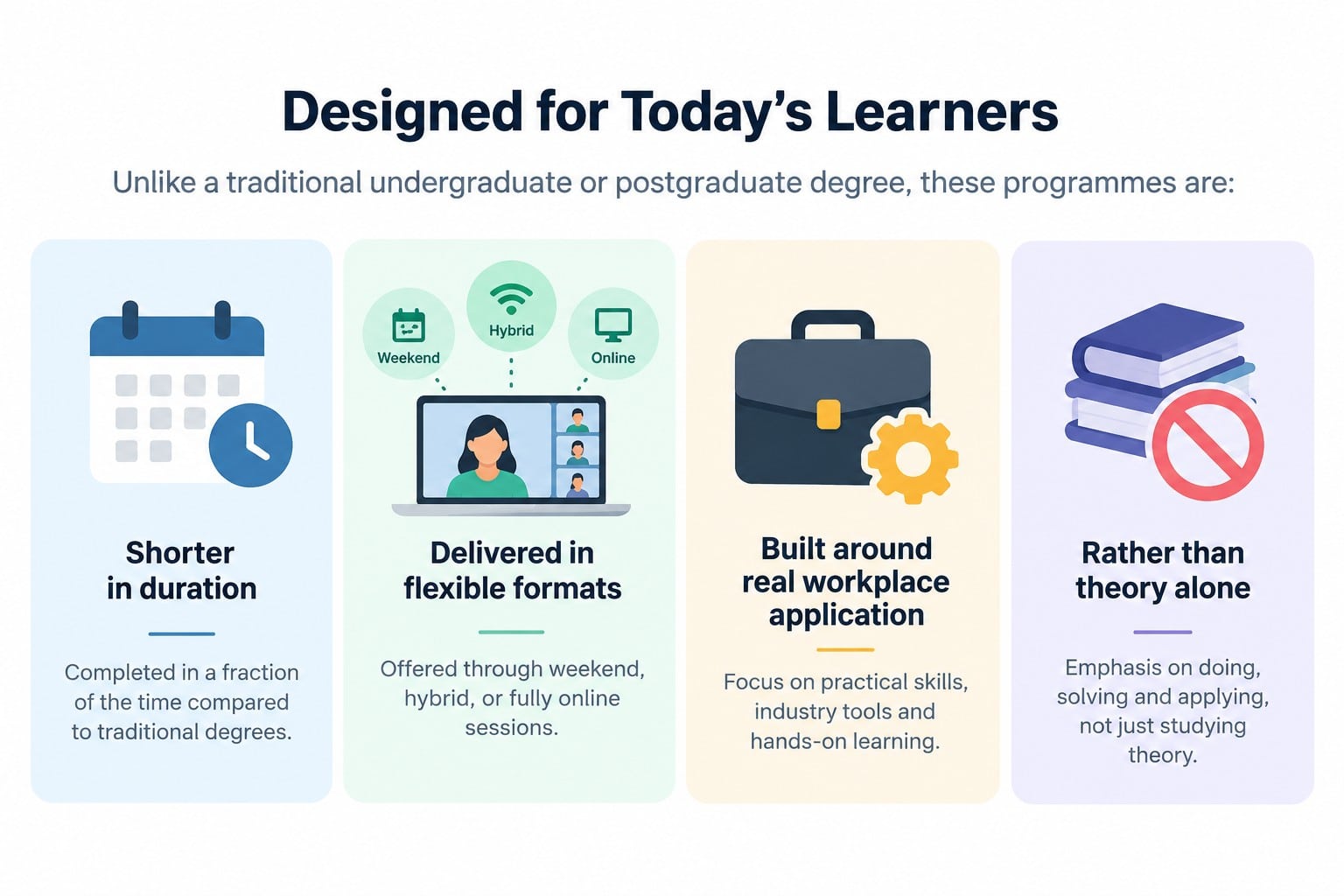 Programs Designed for today's learners