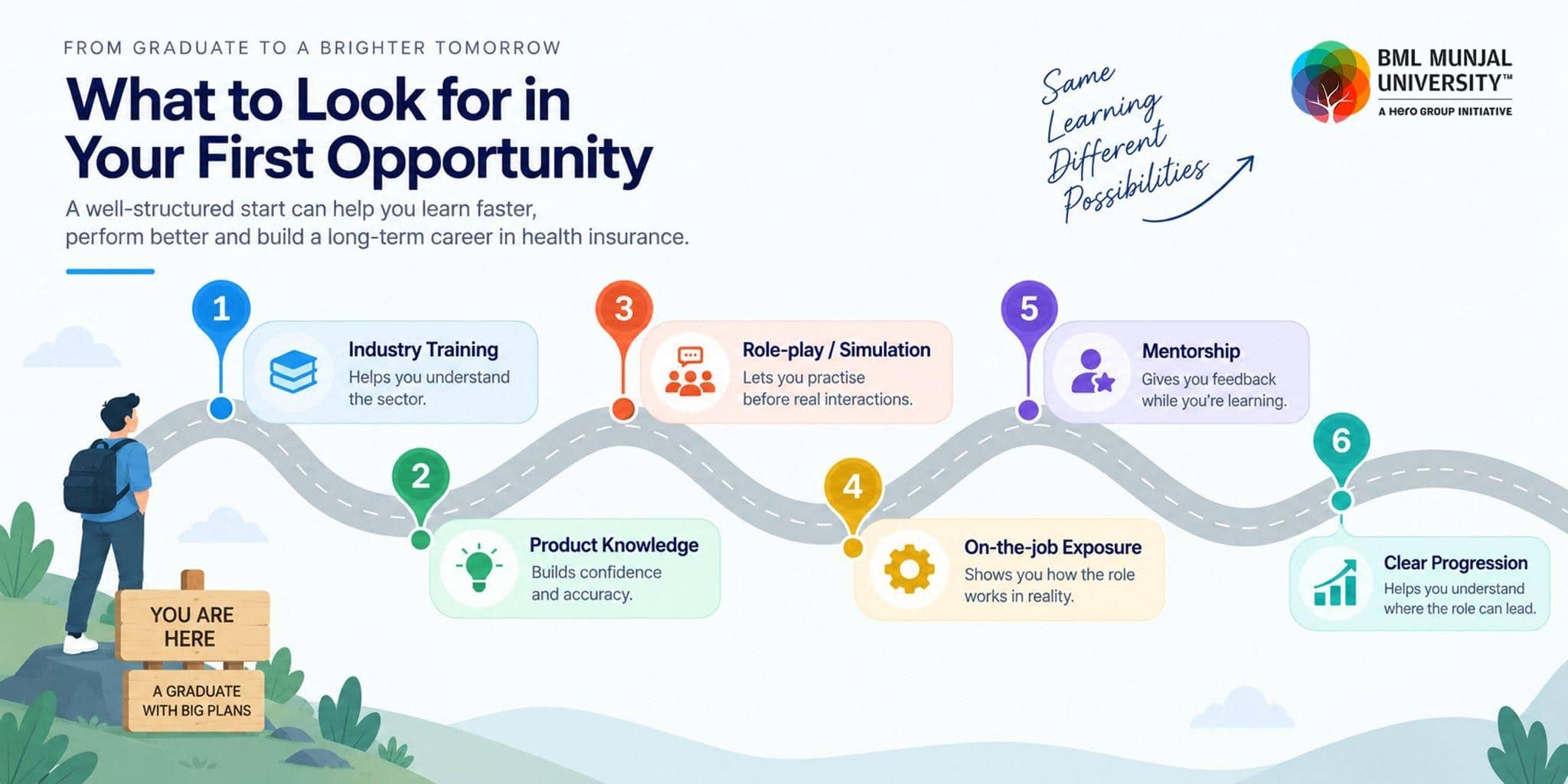 Roadmap for Career in Health Insuarance