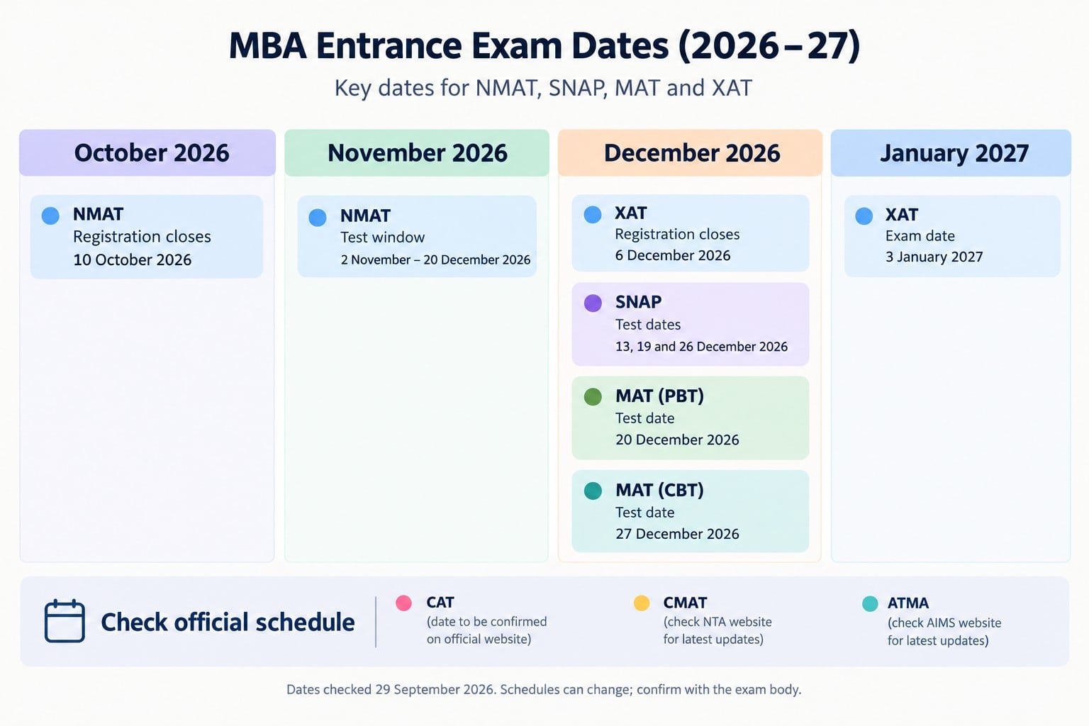 MBA Enterance Exam Dates