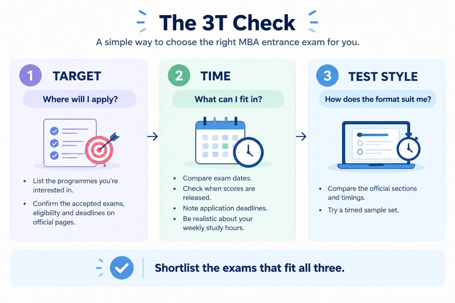 The 3T Check