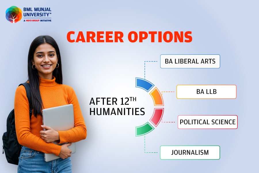 Career Options After 12th Humanities